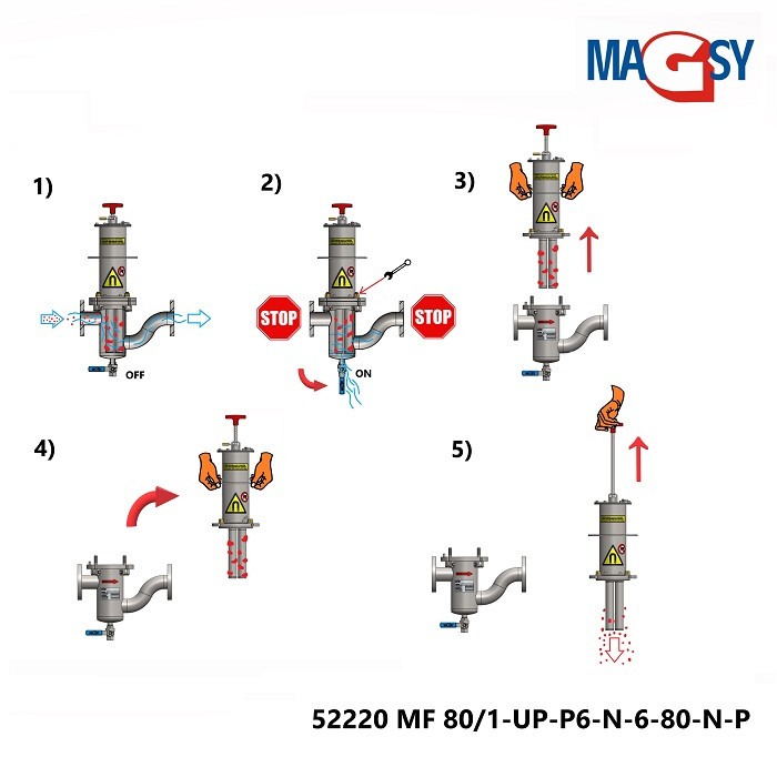 Separator magnetic lichide MF 80/1-UP-P6-N-6-80-N-P [2]
