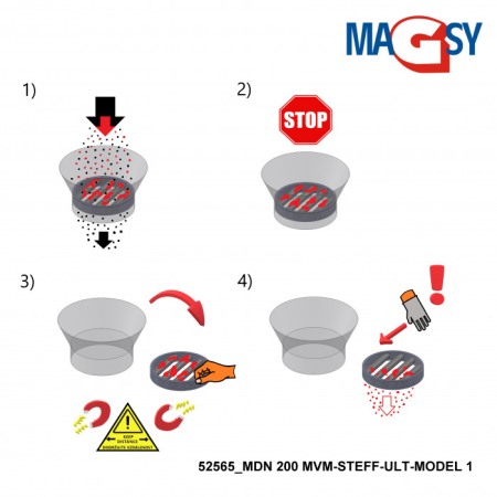 Magnet pentru pâlnia de alimentare MDN 200 MVM-STEFF-ULT-MODEL 1 [3]