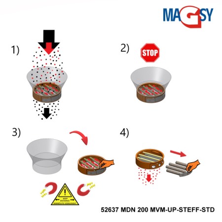 Magnet pentru pâlnia de alimentare MDN 200 MVM-UP-STEFF-STD, 4.530 Gs, 35.5 N [4]