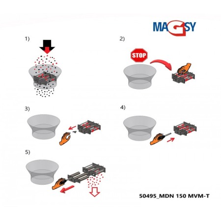 Magnet pentru pâlnia de alimentare (temperatura maximă de 120 °C) diam. 150 mm [3]