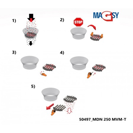 Magnet pentru pâlnia de alimentare (temperatura maximă de 120 °C) diam. 250 mm [3]