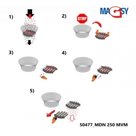 Magnet pentru pâlnia de alimentare (temperatura maximă de 80 °C) diam. 250 mm [3]