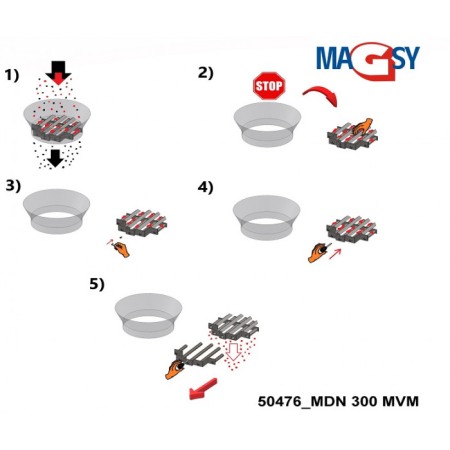 Magnet pentru pâlnia de alimentare (temperatura maximă de 80 °C) diam. 300 mm [3]