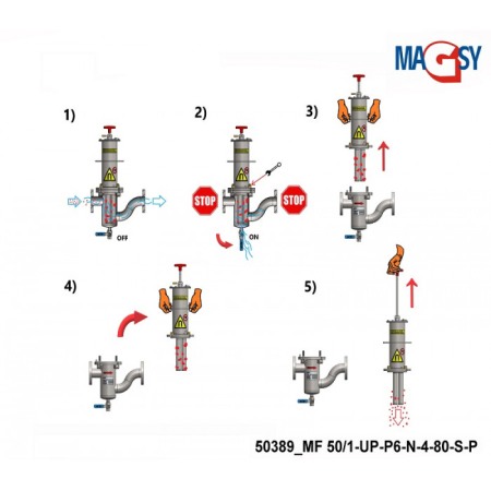 Separator magnetic lichide MF 50/1-UP-P6-N-4-80-S-P [1]