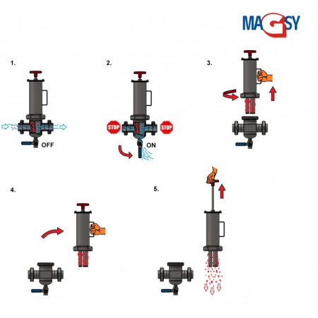 Separator magnetic lichide MF 65/2-S6-N-4-80-N-P [3]
