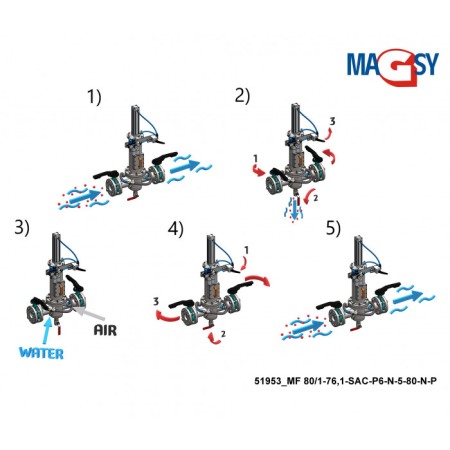 Separator magnetic lichide MF 80/1-76,1-SAC-P6-N-5-80-N-P [3]