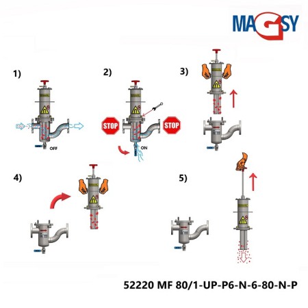 Separator magnetic lichide MF 80/1-UP-P6-N-6-80-N-P [1]