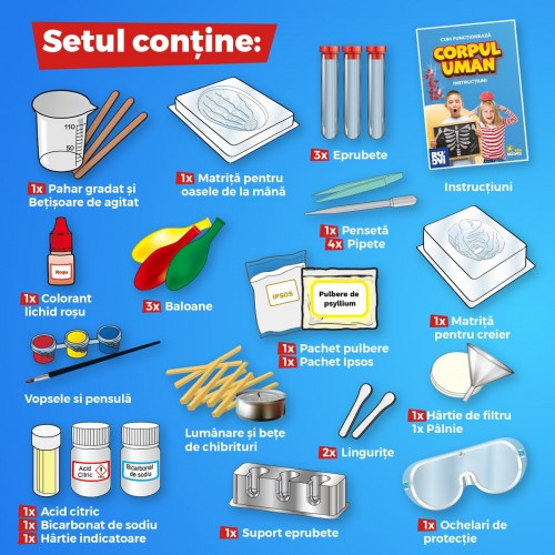 Cum Functioneaza Corpul Uman – 40 Experimente [5]