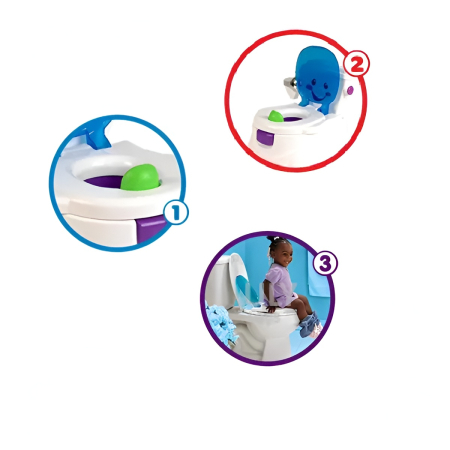 Oliță educativă muzicală pentru copii cu sunete de recompensă – design jucăuș cu rezervor tip hârtie igienică, vas de antrenament toaleta copii, 18 luni+ [2]