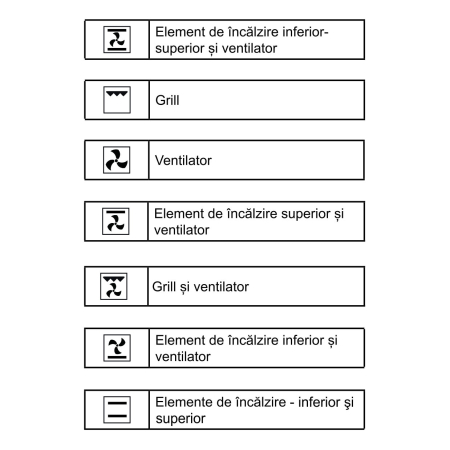 Cuptor electric incorporabil Samus SC618TGV, clasa A, 58 litri, 6 functii, grill, ventilator, timer, 2200 W, negru [5]