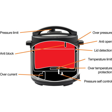 Multicooker Gorenje MC6MBK, 1000 W, 6l, 15 programe, Program de gatit sub presiune, Argintiu [9]