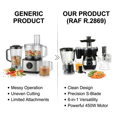 Robot de bucătărie multifuncțional RAF R.2869, 6 în 1, 450W, blender, tocător, storcător, râșniță, negru/gri [4]