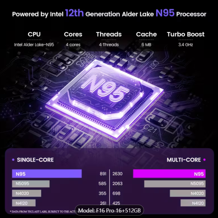 F16 Pro Laptop 15,6 inch Ecran Vasta, Intel Gen 12th CPU, Până la 16GB Ram +512GB SSD Slot 1920×1080 Full HD Windows11Pro Turbo Boost până la 3,4Ghz [4]