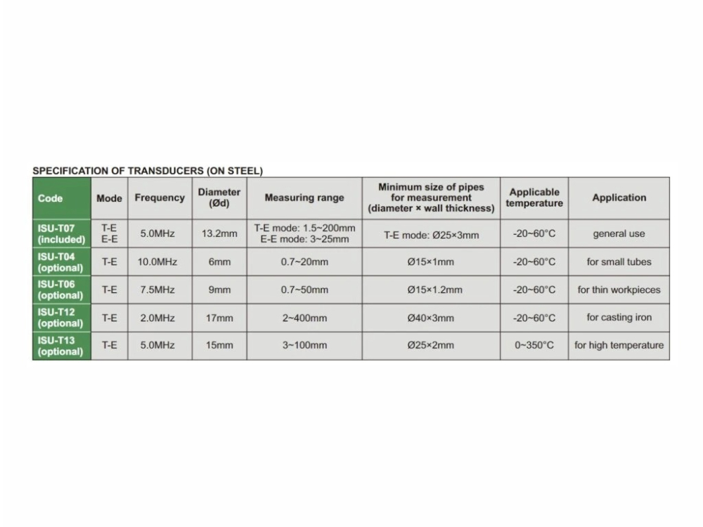 Aparat de masurat grosimea cu ultrasunete ISU-300D INSIZE moduri Echo-Echo si Transmit-Echo [4]
