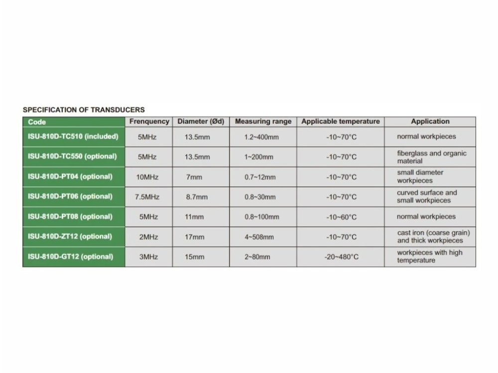 Aparat de masurat grosimea cu ultrasunete ISU-810D INSIZE multifunctional [4]