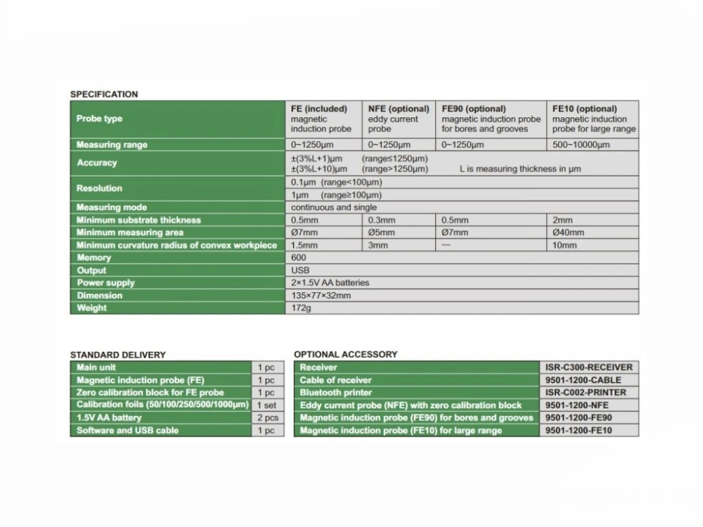 Aparat de masurat grosimea stratului de acoperire INSIZE 0-1250 μm pe substraturi FE [3]