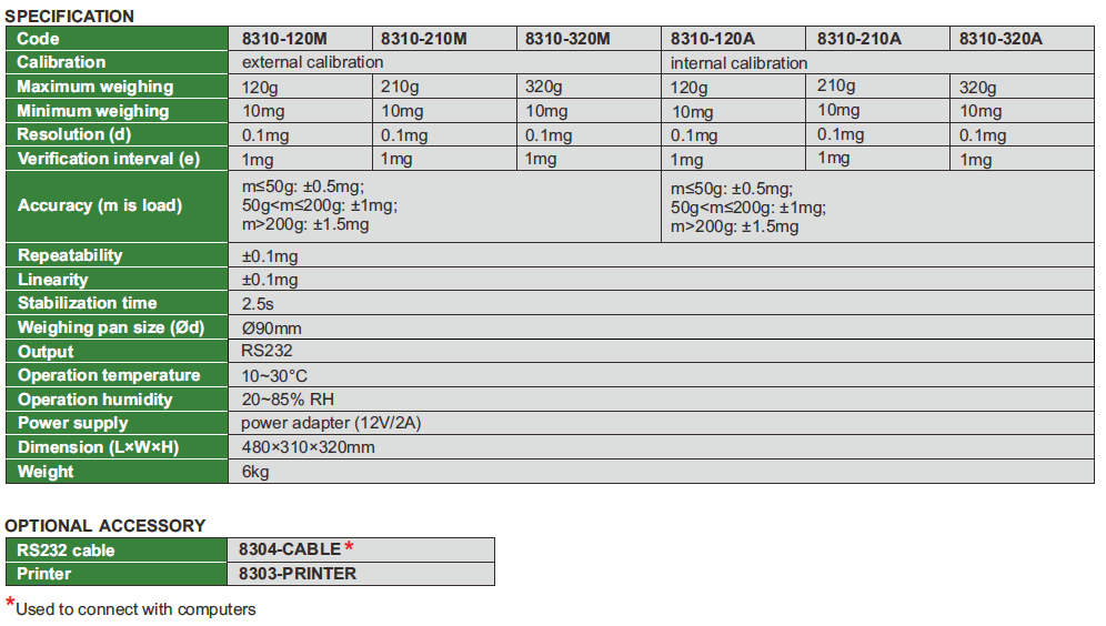 Balanta digitala de precizie INSIZE 320 g, rezolutie 0,1 mg, calibrare externa [3]