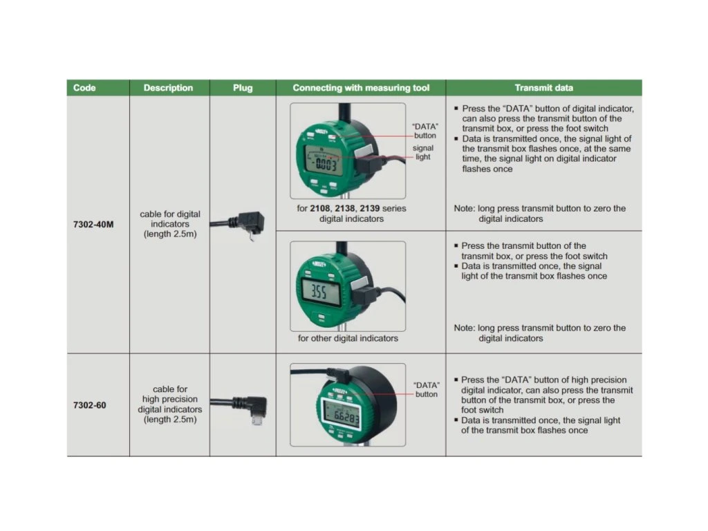 Cablu USB de transfer date INSIZE pentru sublere digitale [5]