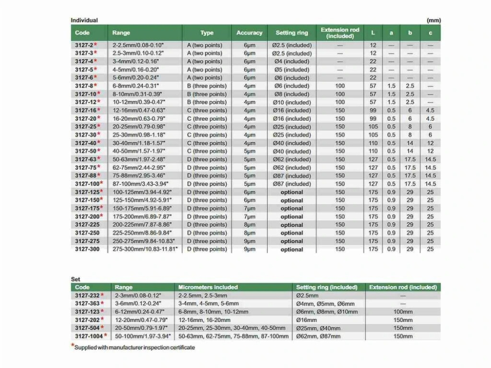 Micrometru digital de interior in 2 puncte INSIZE 2-2,5 mm, rezolutie 0,001 mm, tip A [3]