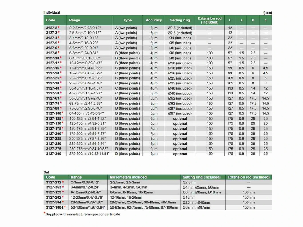 Micrometru digital de interior in 3 puncte INSIZE 16-20 mm, tip C, cu Certificat de Etalonare inclus ISO 17025 [3]