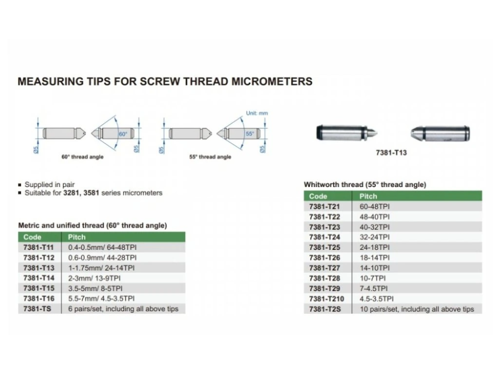 Micrometru filete exterioare INSIZE 75-100 mm cu set 6 perechi de varfuri incluse [3]
