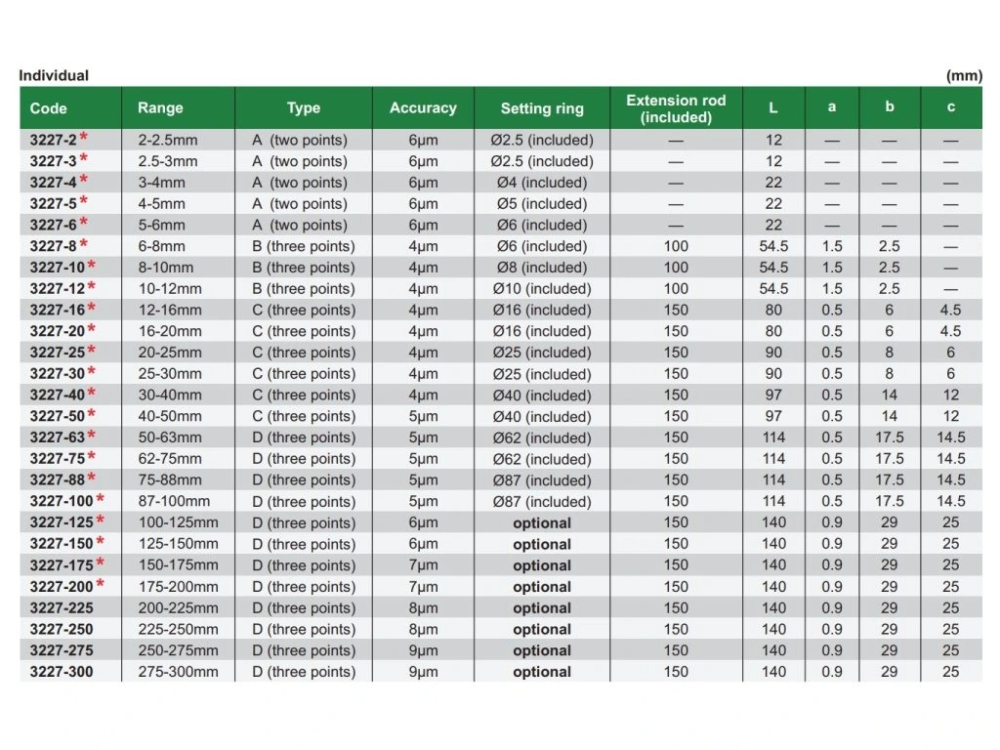 Micrometru mecanic de interior in 3 puncte INSIZE 10-12 mm, tip B, cu Certificat de Etalonare inclus ISO 17025 [3]