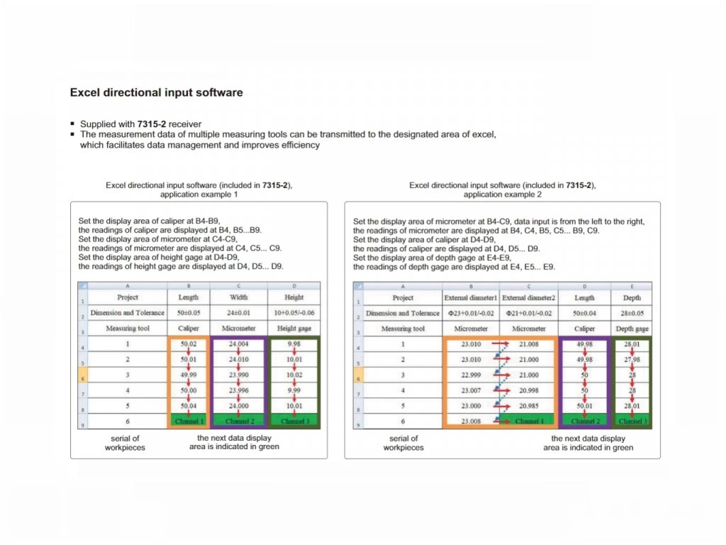 Receptor ZigBee multicanal INSIZE conectare wireless pentru pana la 16 dispozitive [3]