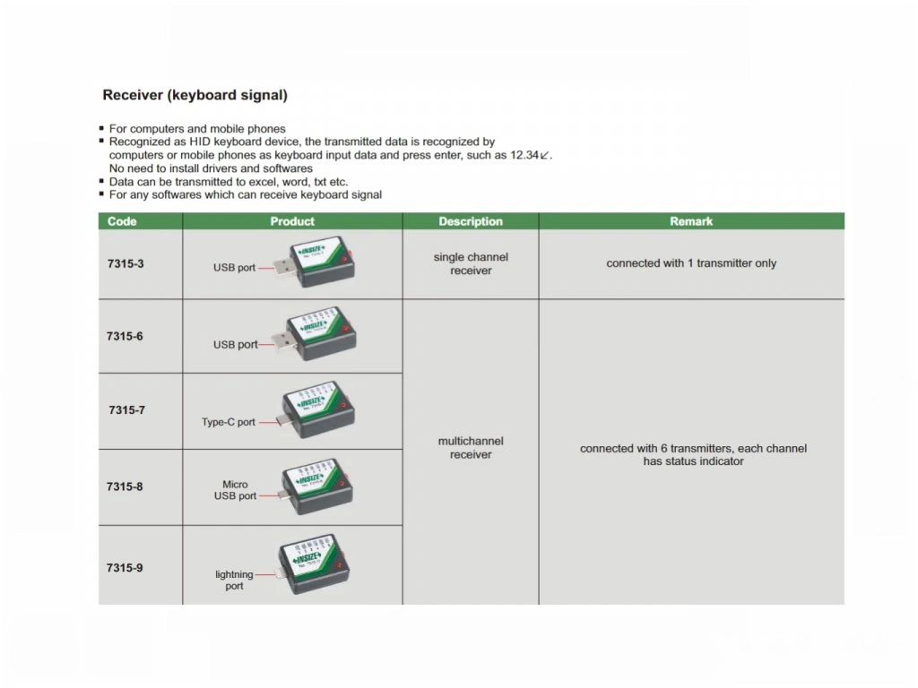 Receptor ZigBee wireless pentru transfer date INSIZE  un singur canal USB [2]