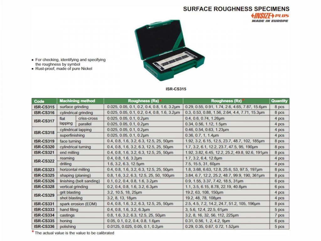 Etalon de rugozitate pentru frezare frontala INSIZE ISR-CS321, 8 piese, din nichel pur, valori Ra si Rz [2]