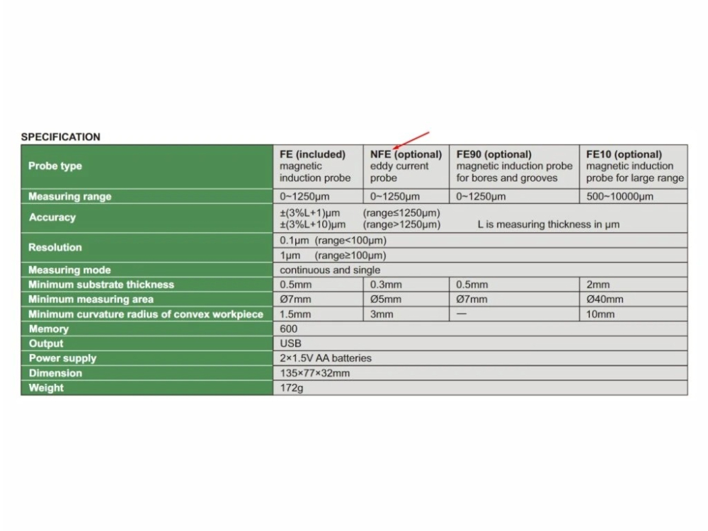 Sonda NFe 0-1250 μm INSIZE pentru analizor digital acoperiri 9501-1200 [3]