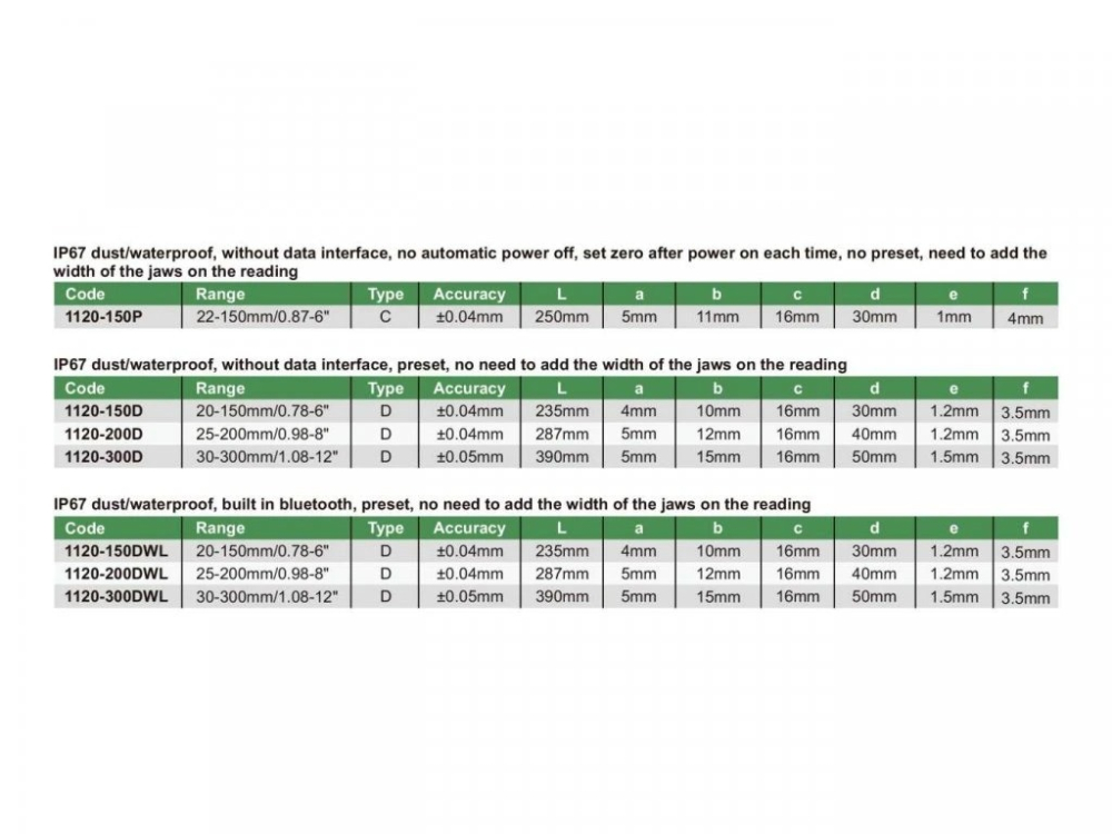 Subler digital pentru caneluri si orificii interioare INSIZE 150mm, rezolutie 0.01mm, precizie ±0.04mm [3]