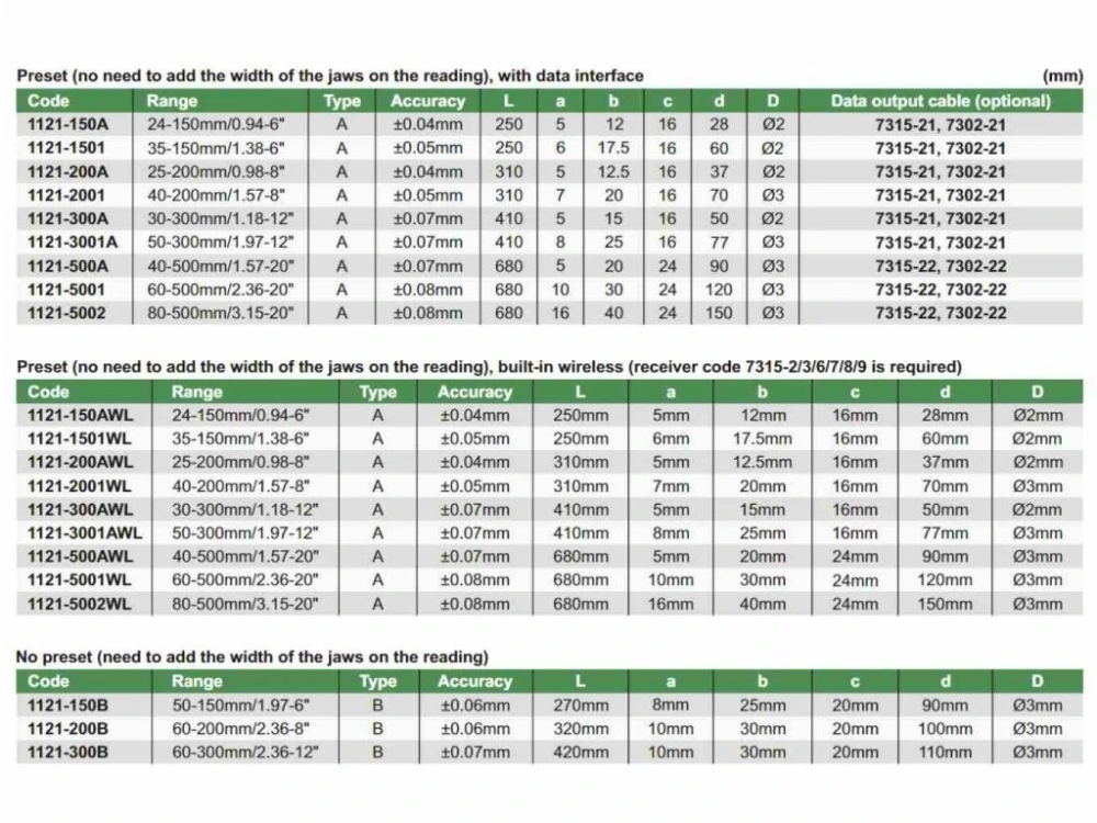 Subler digital pentru caneluri și orificii interioare INSIZE 60-500mm, rezolutie 0.01mm [3]