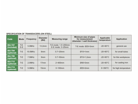 Aparat de masurat grosimea cu ultrasunete ISU-300D INSIZE moduri Echo-Echo si Transmit-Echo [3]