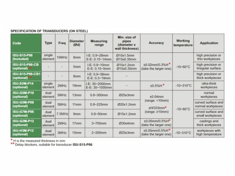 Aparat de masurat grosimea cu ultrasunete ISU-800D INSIZE multifunctional [1]