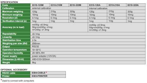Balanta digitala de precizie INSIZE 320 g, rezolutie 0,1 mg, calibrare interna [2]