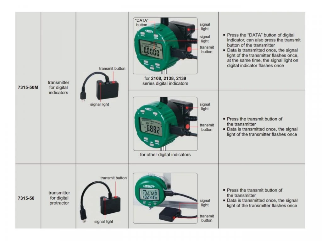 Transmitator wireless de date ZigBee pentru sublere digitale INSIZE [4]