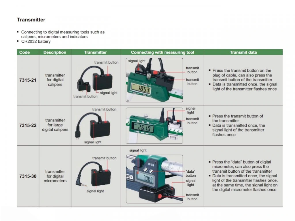 Transmitator wireless de date ZigBee pentru sublere digitale INSIZE [2]