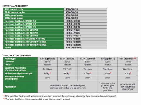 Durometru digital cu Ultrasunete INSIZE 9646-300 pentru masuratori rapide HV, HRC si HB [4]