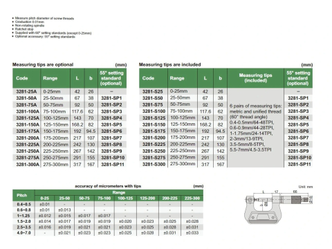 Micrometru digital cu discuri și arbore nerotativ INSIZE 0-25mm, rezolutie 0,001mm [1]