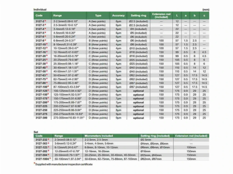 Micrometru digital de interior in 2 puncte INSIZE 2-2,5 mm, rezolutie 0,001 mm, tip A [2]