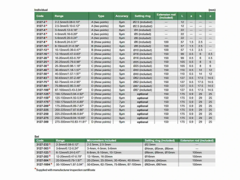 Micrometru digital de interior in 3 puncte INSIZE 6-8 mm, tip B, cu Certificat de Etalonare inclus ISO 17025 [2]