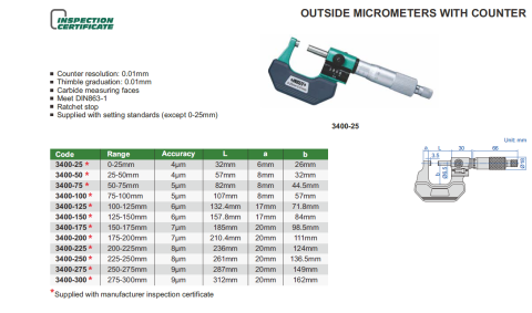 Micrometru exterior INSIZE 0-25 mm cu contor, rezolutie 0.01 mm, carbura, DIN863-1 [1]