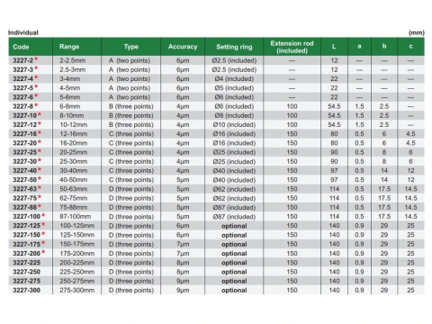 Micrometru mecanic de interior in 3 puncte INSIZE 50-63 mm, tip D, cu Certificat de Etalonare inclus ISO 17025 [2]