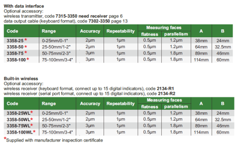 Pasametru digital INSIZE 0-25mm x 0,001mm cu Certificat de Etalonare Metrologica [2]