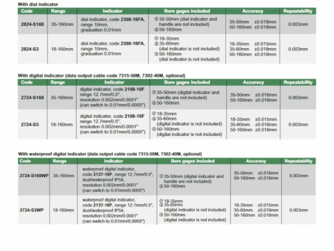 Set trusa alezaj INSIZE 35-160 mm cu ceas comparator digital, rezolutie 0.002 mm [1]