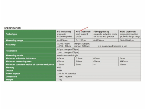 Sonda NFe 0-1250 μm INSIZE pentru analizor digital acoperiri 9501-1200 [2]