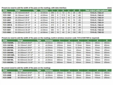 Subler digital pentru caneluri și orificii interioare INSIZE 60-500mm, rezolutie 0.01mm [2]