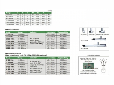 Trusa alezaj cu comparator digital (subito) INSIZE 250-450 mm, rezolutie 0,002 mm [2]