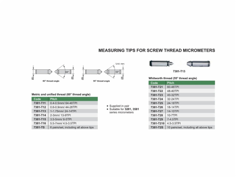 Varfuri de masurare pentru filete metrice 60° INSIZE 1-1,75 mm (24-14 TPI) [1]