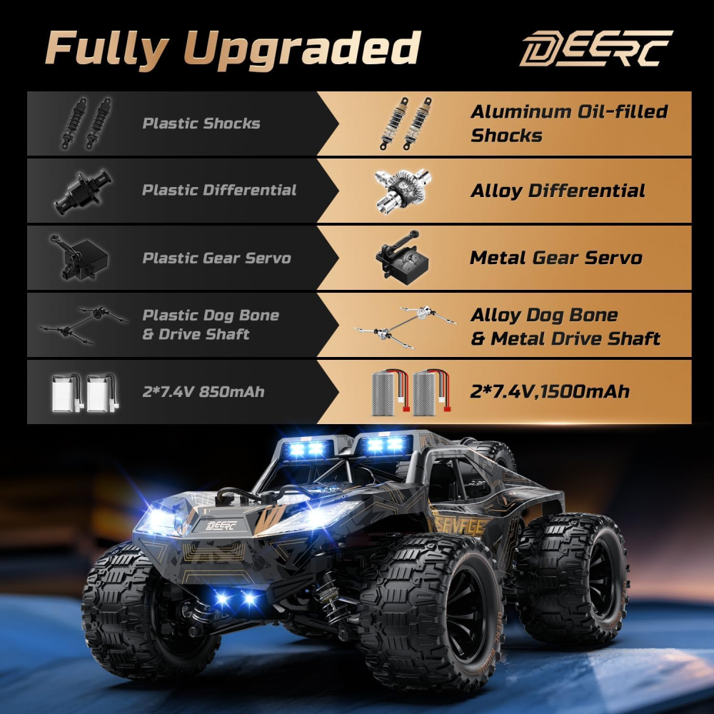 Mașină RC DEERC 9005E Desert Truck 1:14, 4WD Off-Road, 40 km/h, faruri LED, 2 baterii [8]